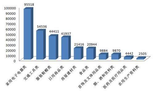 中消协：2017年全年投诉超72万件 解决率达76%