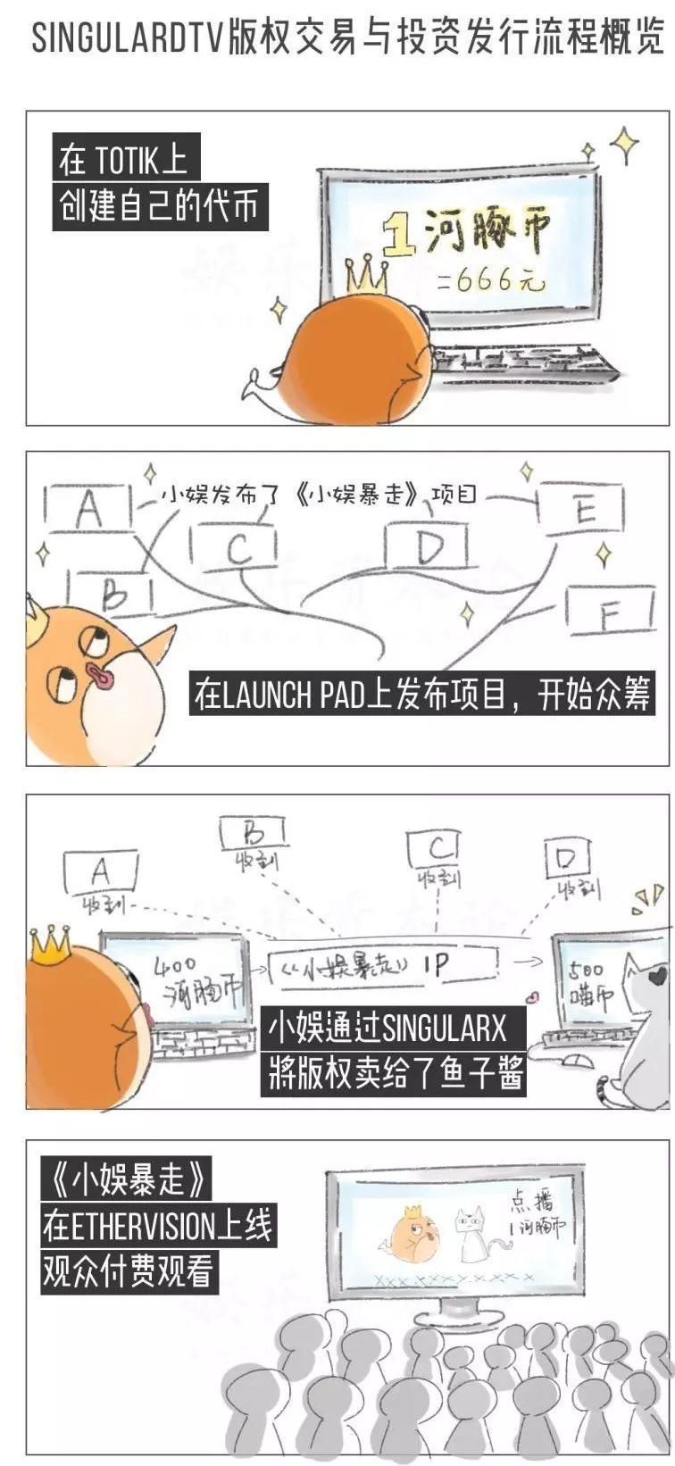 区块链+影视的落地项目，现中国导演身影