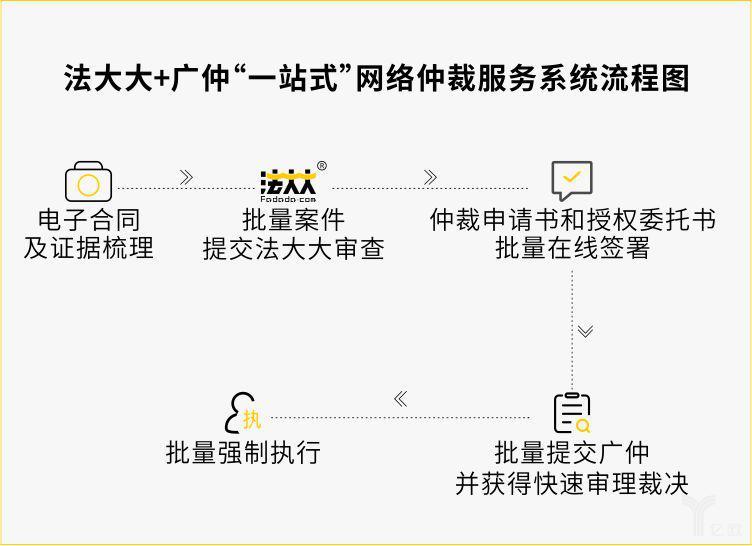 11天出裁决书！网络仲裁给了“老赖”一记实锤