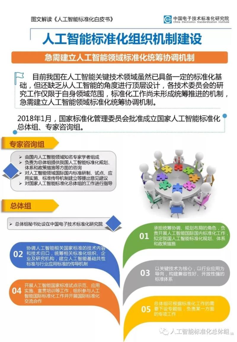 《人工智能标准化白皮书》图文解读，技术、应用和产业演进