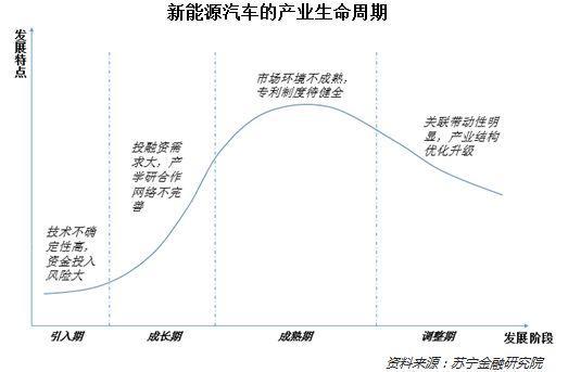 审时度势，中国的新能源汽车能跑多远？