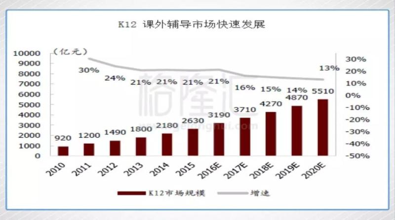 教育双雄财报两重天，新东方和好未来到底谁“变”了？