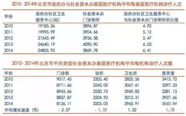 分级诊疗忙，移动医疗发展“线下”成风口