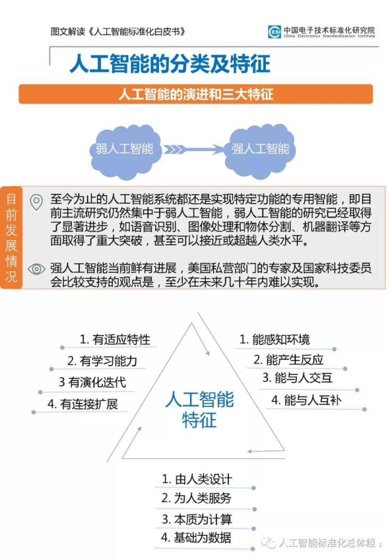 《人工智能标准化白皮书》图文解读，技术、应用和产业演进