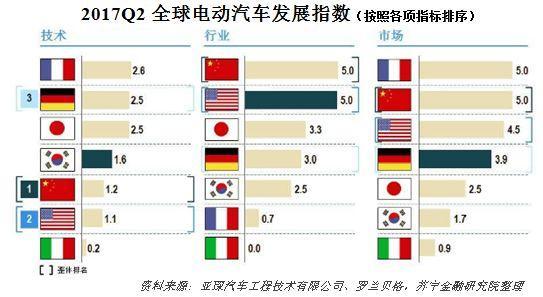 审时度势，中国的新能源汽车能跑多远？