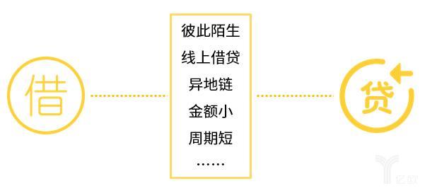 11天出裁决书！网络仲裁给了“老赖”一记实锤