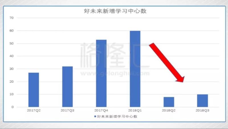 教育双雄财报两重天，新东方和好未来到底谁“变”了？