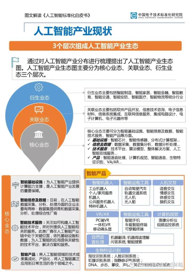 《人工智能标准化白皮书》图文解读，技术、应用和产业演进