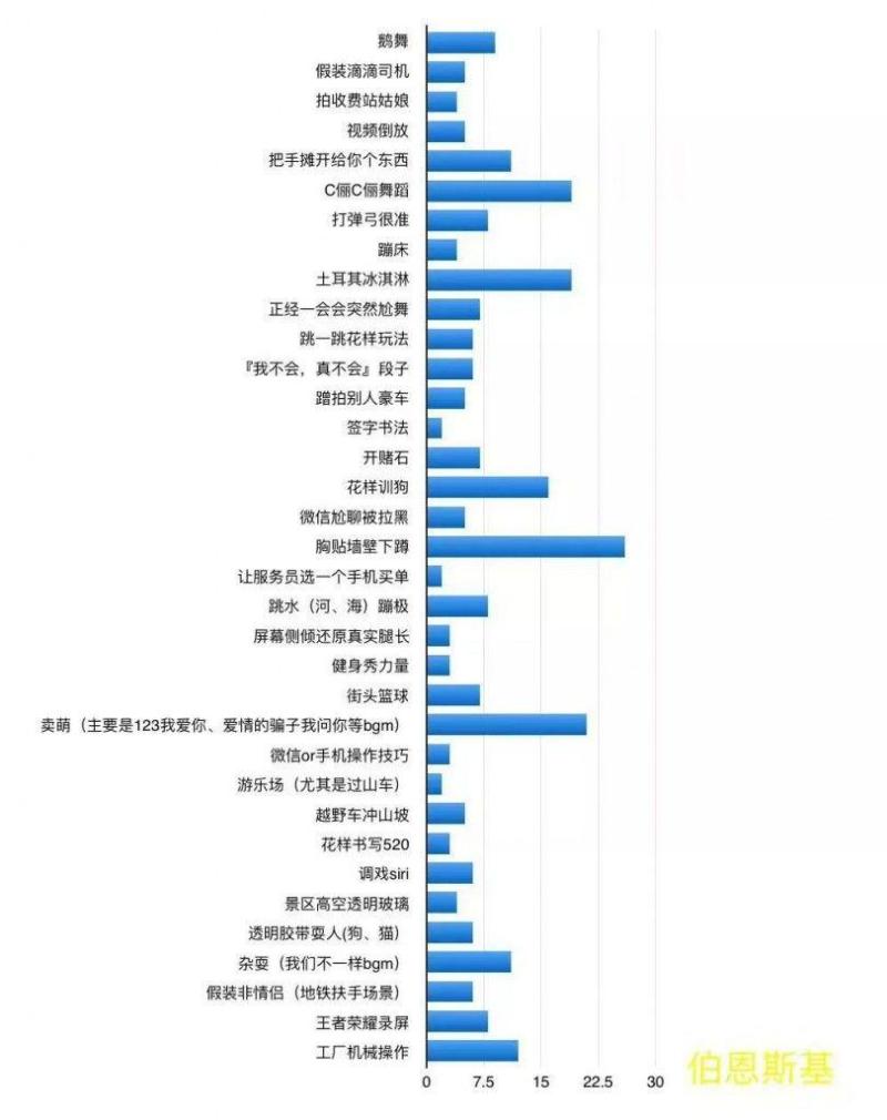 2018 创业公司爆发指南：薅羊毛和撒币产品效应