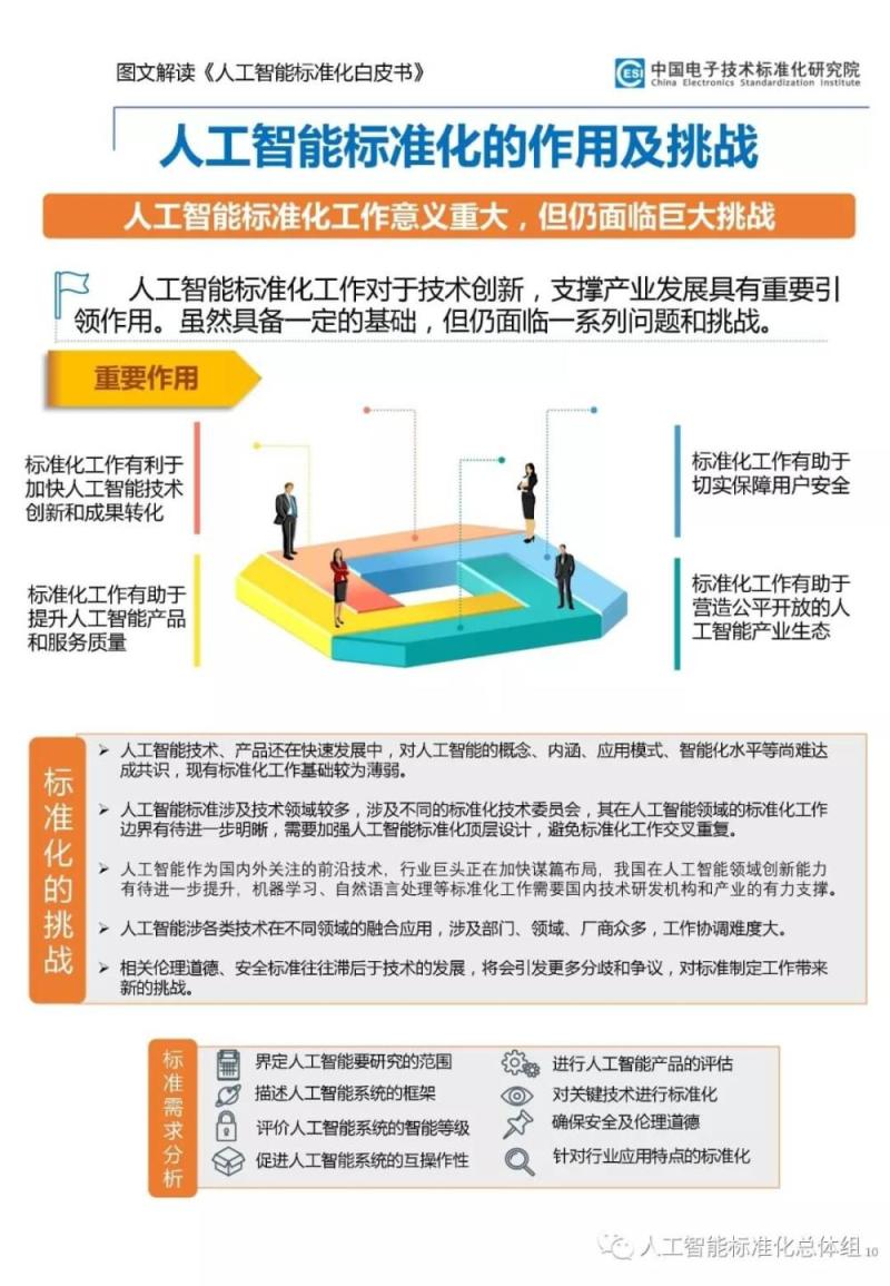 《人工智能标准化白皮书》图文解读，技术、应用和产业演进