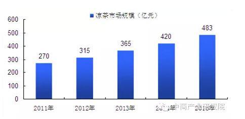 王老吉为顺应潮流推出凉茶可乐，但年轻人会买账吗？