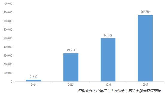 审时度势，中国的新能源汽车能跑多远？