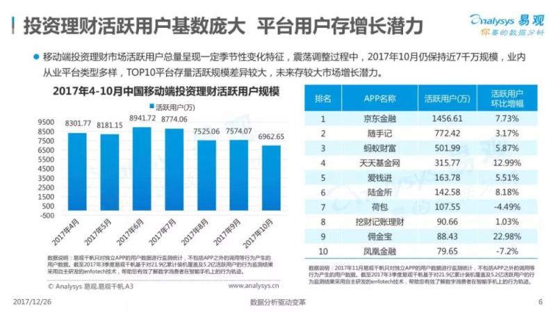 金融科技元年：行业依然格局未定，新互金能否享受金融科技技术红利？