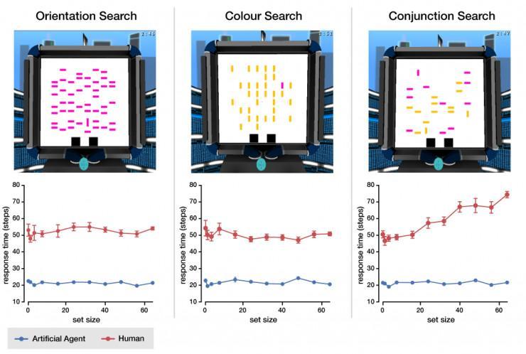 DeepMind 开源虚拟实验室 Psychlab，利用认知心理学对智能体进行研究