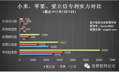 小米的2018：估值千亿美元，IPO与新首富，以及专利诉讼