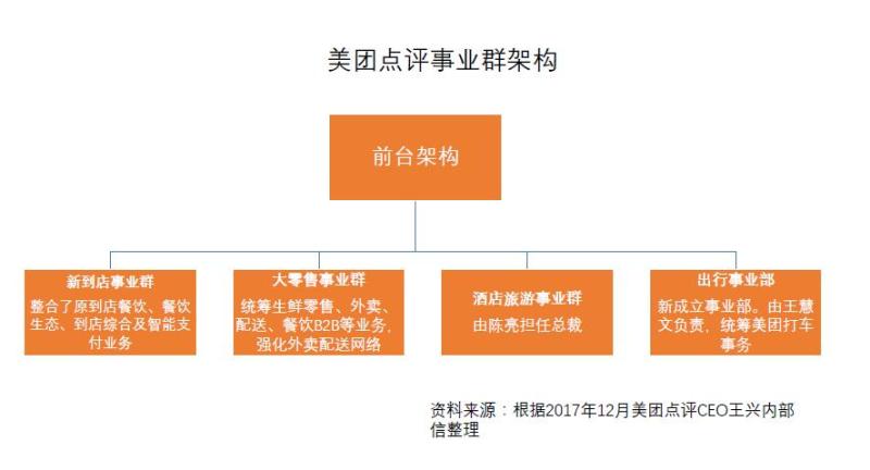 美团搅动网约车市场背后: 屡遭监管约谈，北京团队或停摆