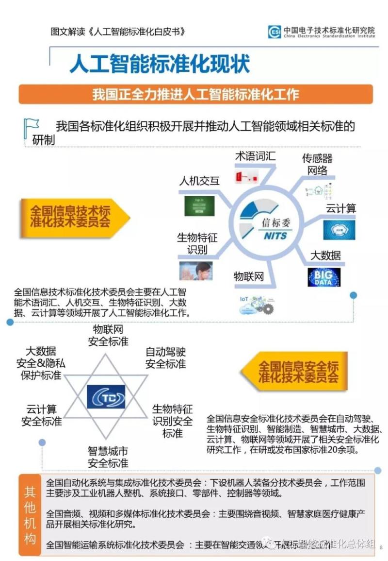 《人工智能标准化白皮书》图文解读，技术、应用和产业演进