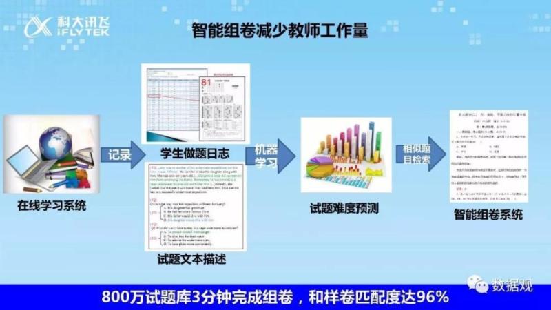 一组PPT看科大讯飞如何《用人工智能理解人、服务人》