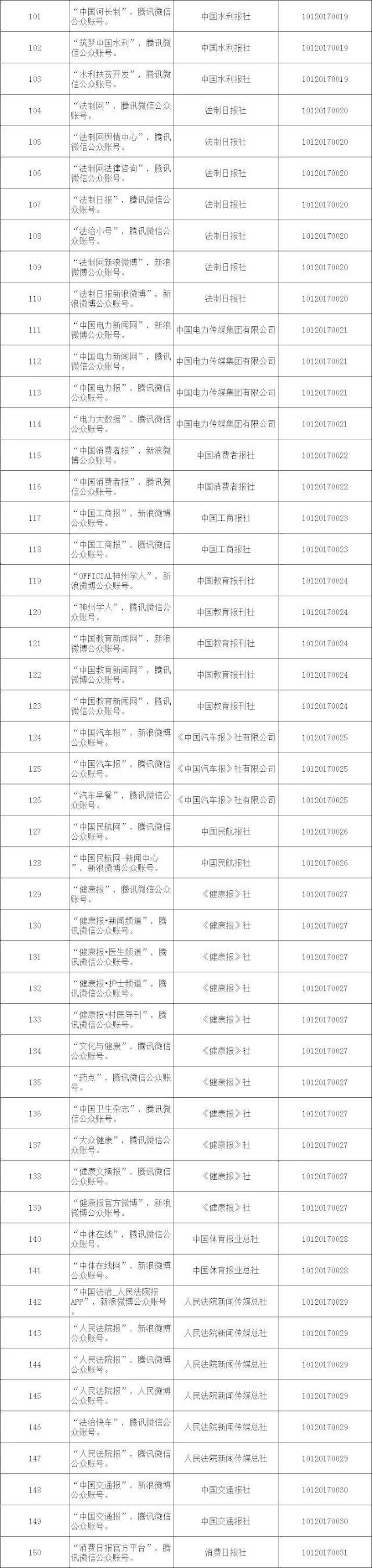 中央互联网新闻信息服务单位公布：含292个公众账号、2个微博