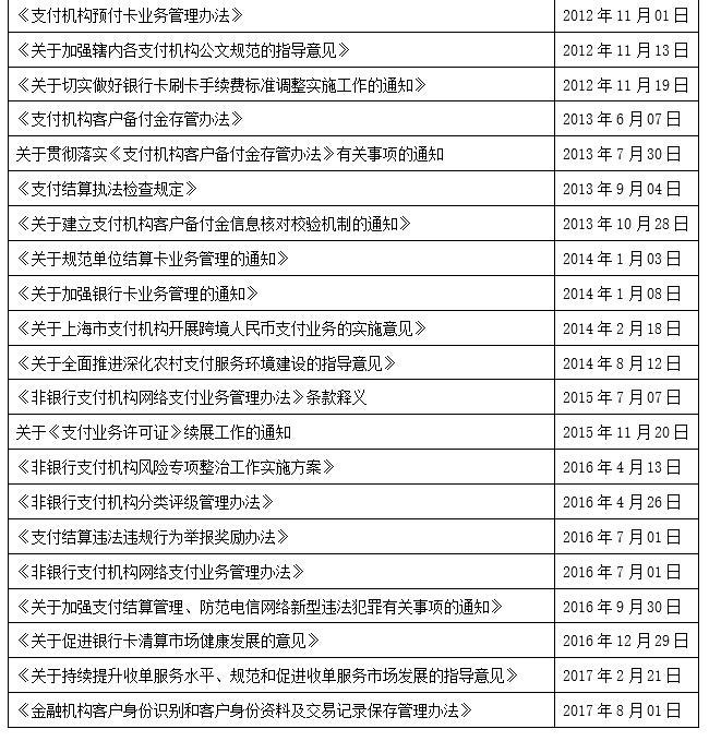 我国互联网金融牌照监管的解析与重构