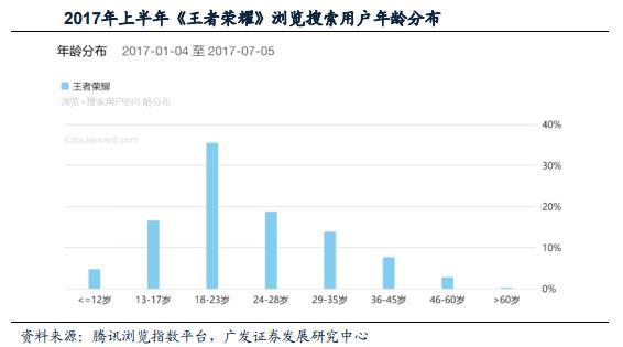 儿童沉迷手游事件再现，《王者荣耀》变“农药”？