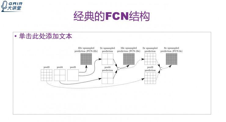 浙大博士生刘汉唐：带你回顾图像分割的经典算法