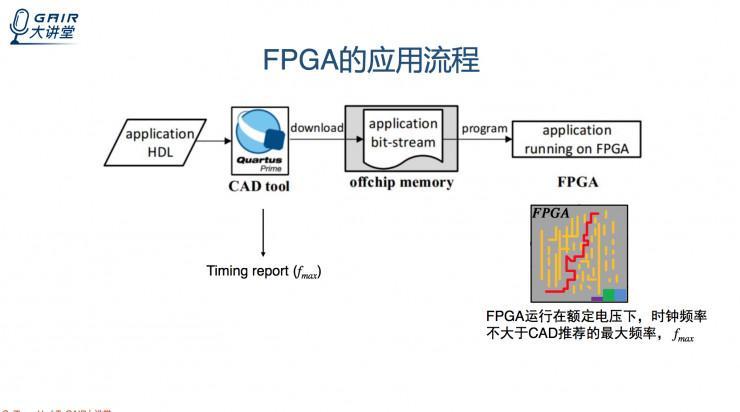 多伦多大学博士生赵舒泽： 如何在FPGA上实现动态电压的调节？