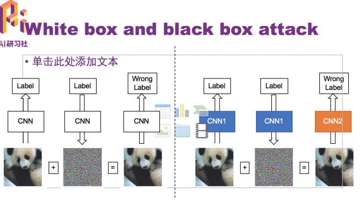 清华大学廖方舟：产生和防御对抗样本的新方法