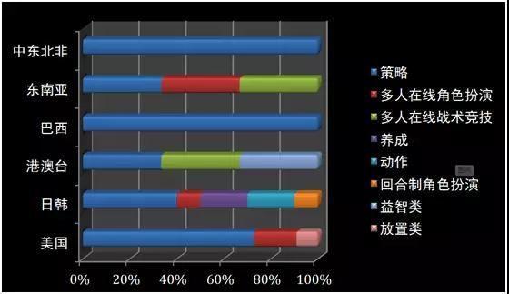 海外市场规模315亿美元 手游出海有哪些新机会？