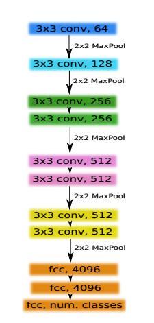 Kaggle Carvana 图像分割比赛冠军模型 TernausNet 解读