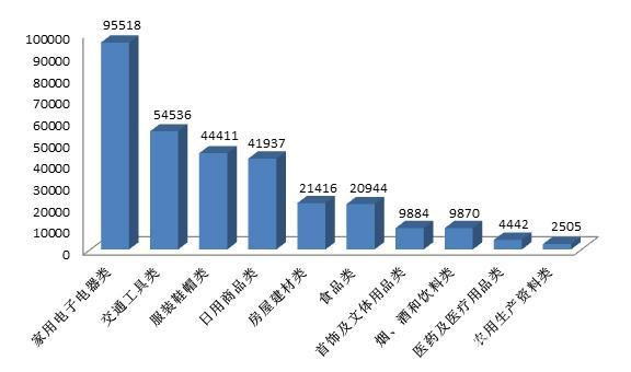 中消协：共享单车押金难退居2017年投诉热点榜首