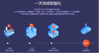 涂鸦智能“AI+IoT”强引擎,助推发展“加速度”