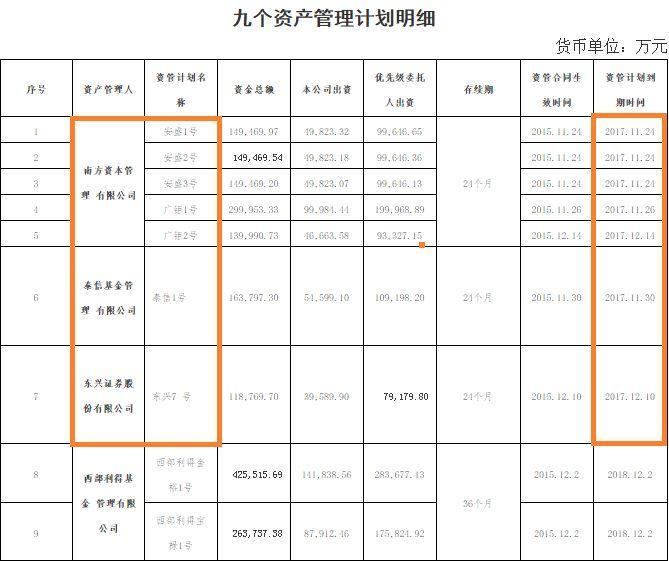 刘姝威与姚振华“掐架”，万科244亿市值没了，还被打脸信披违规？