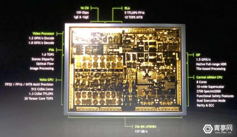 Aquantia与NVIDIA合作，解决自动驾驶中的数据带宽问题