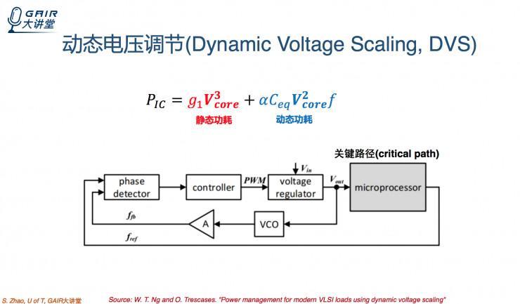 多伦多大学博士生赵舒泽： 如何在FPGA上实现动态电压的调节？