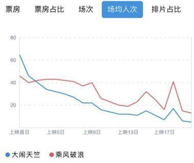 春节档发展简史：从8000万到34亿，好莱坞是如何在春节假期消失的？