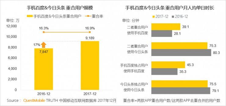 打头办VS打官司 百度与今日头条口水战背后的信息流焦虑