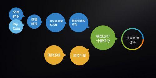 石投金融发布“慧石系统”，开启小微金融AI新时代