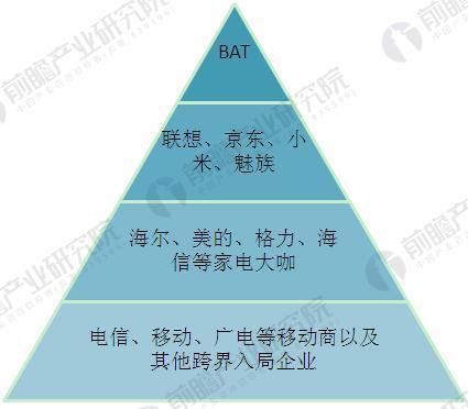 2017年中国智能家居行业现状与发展前景预测