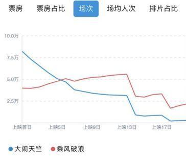 春节档发展简史：从8000万到34亿，好莱坞是如何在春节假期消失的？