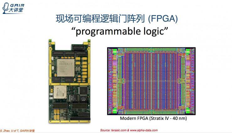 多伦多大学博士生赵舒泽： 如何在FPGA上实现动态电压的调节？