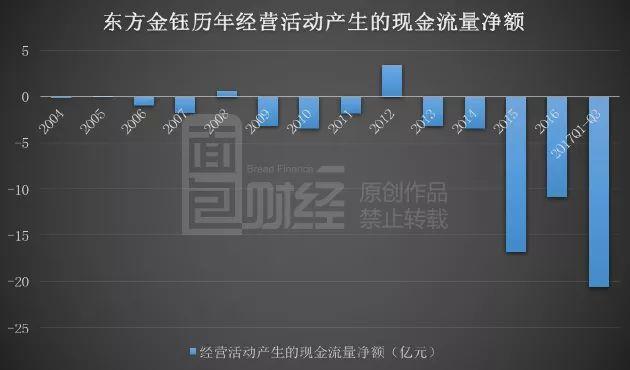 东方金钰遭遇高质押危机，此前宣布重回网贷行业