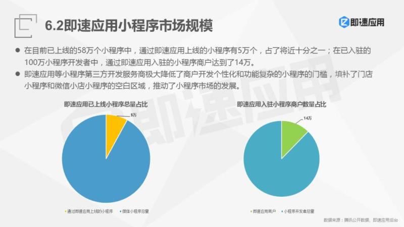 2018年微信小程序报告：一年狂揽4亿用户，流量红利Q4集中爆发