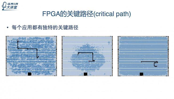 多伦多大学博士生赵舒泽： 如何在FPGA上实现动态电压的调节？