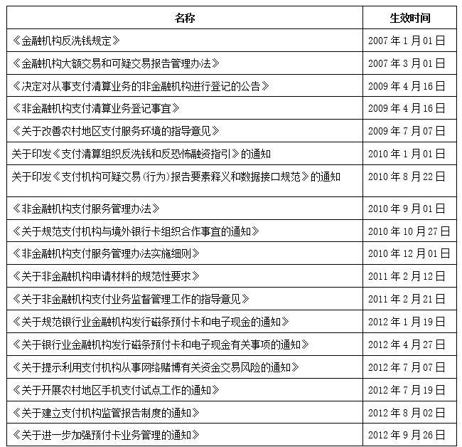 我国互联网金融牌照监管的解析与重构