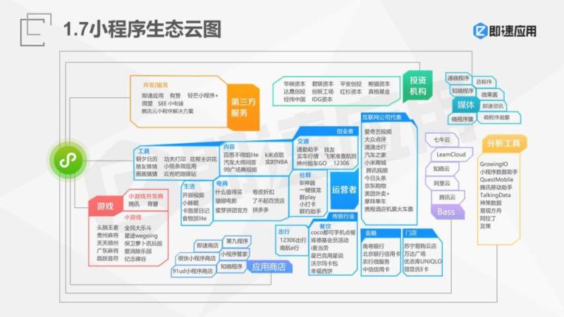 2018年微信小程序报告：一年狂揽4亿用户，流量红利Q4集中爆发