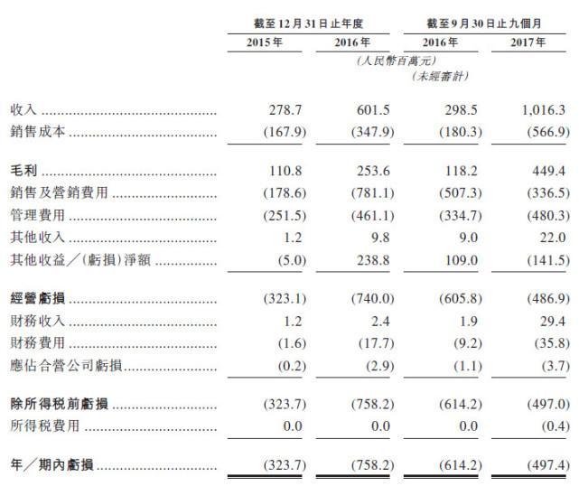 平安好医生将在香港上市 平安集团占股46.2%