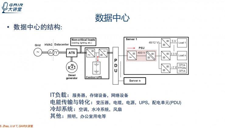 多伦多大学博士生赵舒泽： 如何在FPGA上实现动态电压的调节？