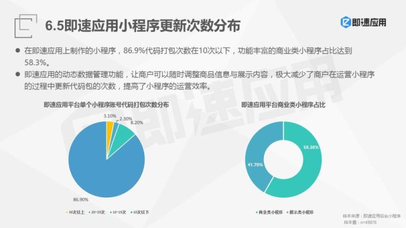 2018年微信小程序报告：一年狂揽4亿用户，流量红利Q4集中爆发