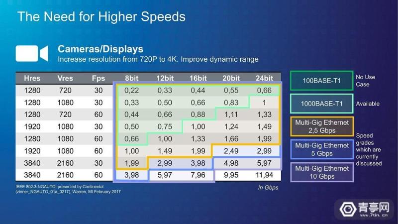 Aquantia与NVIDIA合作，解决自动驾驶中的数据带宽问题